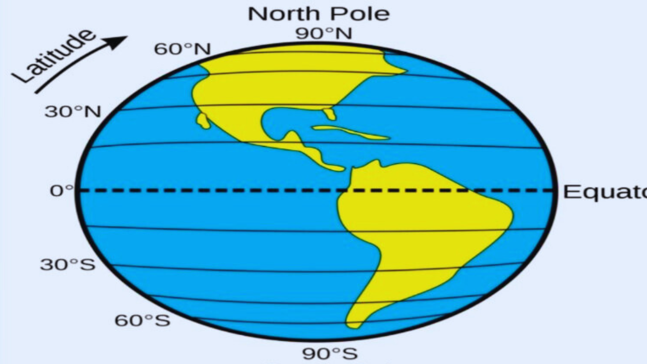 Latitude and Longitude