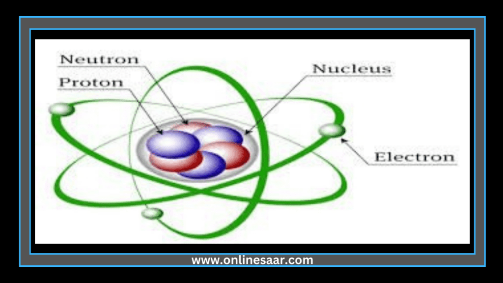 परमाणु की परिभाषा